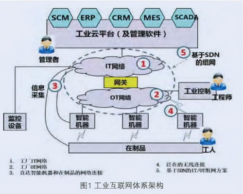 湖北中烟工业互联网平台实施