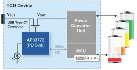 大联大友尚集团推出基于diodes产品的无线电动工具usb pd接收方案