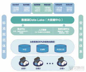 森亿智能 基于ai的新一代医院信息平台,赋能智慧医院建设