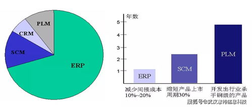 专精特新企业的产品研发管理信息化