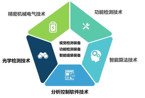 荣旗科技信息化与工业化融合 创造富有生命力与美感的智能装备产品