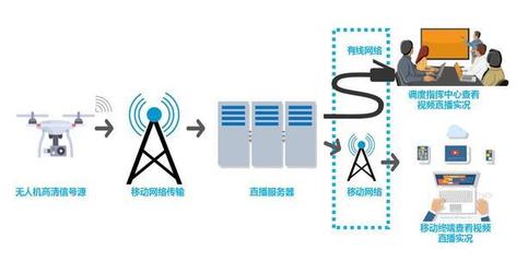 蓝盾股份子公司中标公共安全信息化千万项目