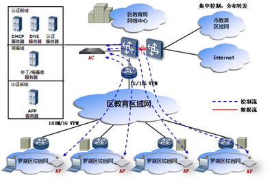 S5320-50X-EI-46S-AC,S5320-50X-EI-46S-DC