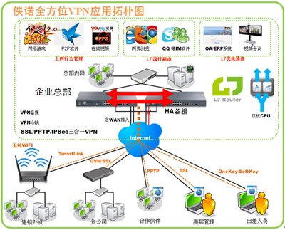 企业信息化无线与VPN 大有可为的新机遇