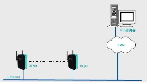 智能制造工厂生产车间无线数据采集系统解决方案 开启无线信息化新篇章