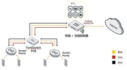 破解运维管理之困 飞塔“安接入”助力中小企业无线信息化高效落地