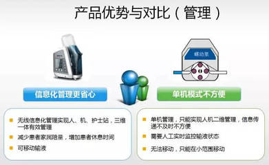 产品推介 | 中玺气泵式输液泵 无线信息化，为精准安全输液赋能