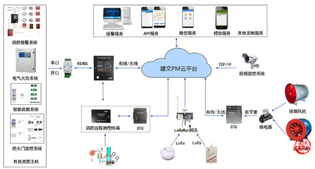 消防工程项目信息化 项目经理如何运用无线信息化工具高效管理