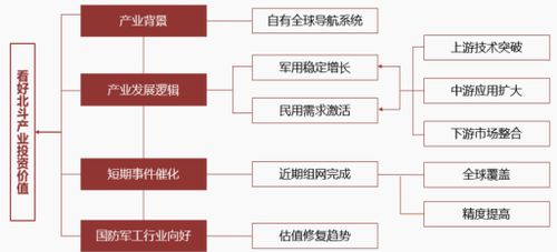 巨 个股 将迎高光时刻 北斗全球部署即将完成 产业链名单出炉 附股