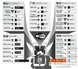 珠三角距离8m无线城市,我们还有多远