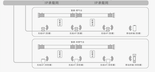 城市地下综合管廊无线覆盖系统 智慧廊道信息化