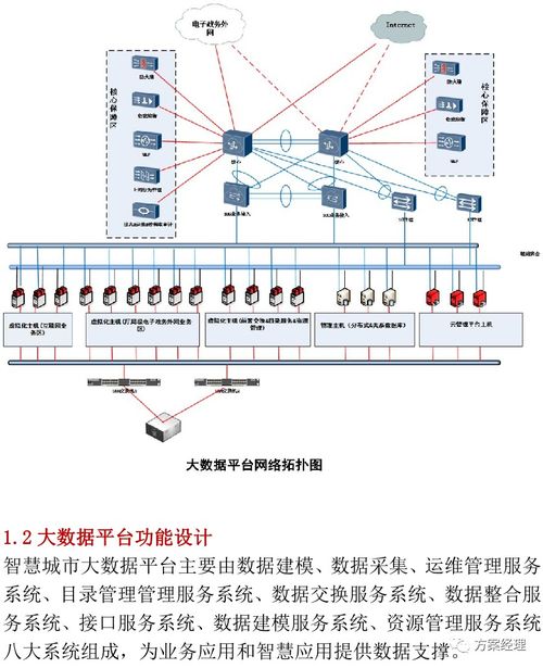 世通贝尔方案库 智慧城市大数据平台规划建设方案