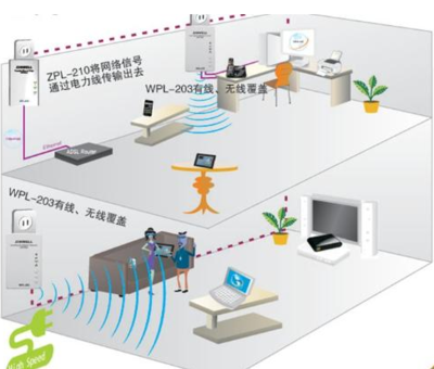 枣庄公司创新项目之信息化建设