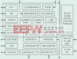 无线wi fi 电子产品世界