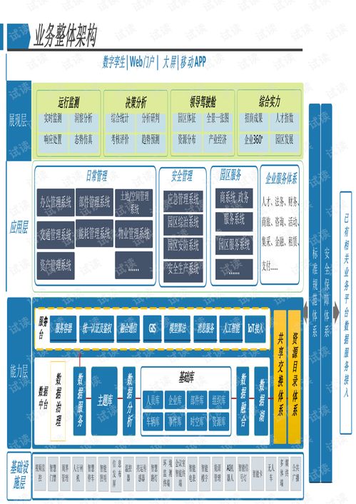2020智慧园区地理信息技术数据看物联网无线通信信息化系统解决方案ppt41页.pdf