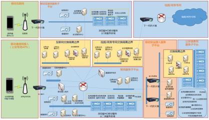 优秀方案推荐 | 深信服互联网进军营、移动警务助力运营商行业无线信息化