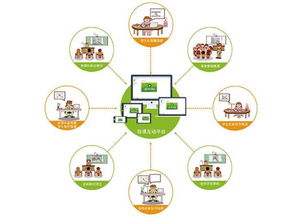 吉星无线信息化 将信息化教学融入课堂教学全环节
