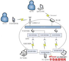 通信趋势解析 无线信息化引领未来发展