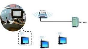 研华车载终端赋能港口无线信息化建设