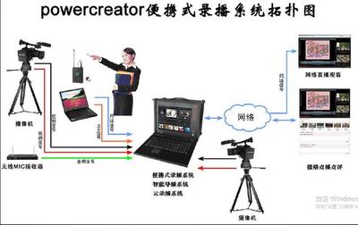 室外活动录播的常见问题与无线信息化环境搭建方案