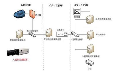 蓝盾股份子公司成功中标公共安全信息化千万项目，推动无线信息化建设