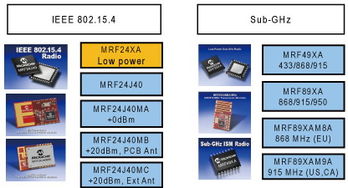 大联大品佳集团推出基于Microchip与NXP技术的多标准短距离无线通信解决方案，加速无线信息化进程