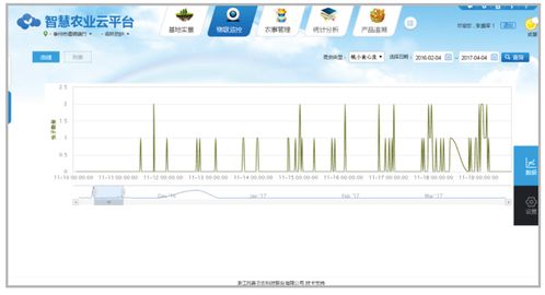 植保信息化系统与物联网联姻 开启害虫防治的无线信息化新时代